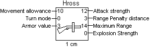 Hross counter, 2nd Edition