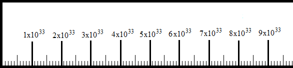 The Planck length ruler!