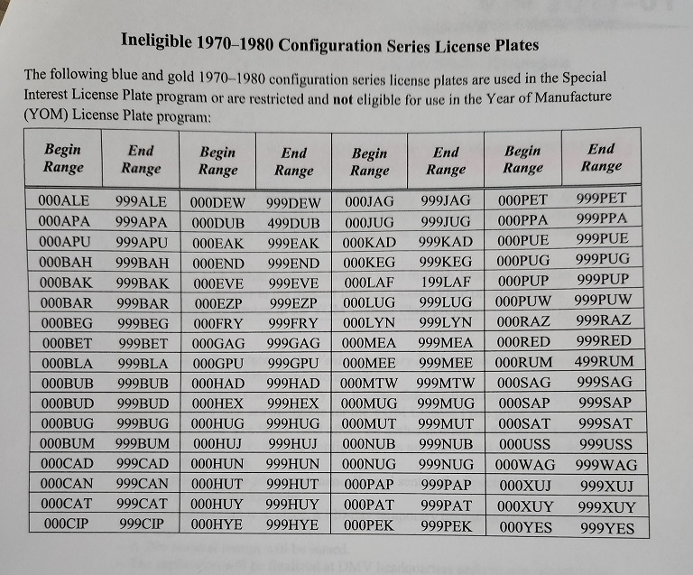 List of 1970-1980 license numbers ineligible for YOM