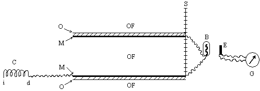 Figure 18 - orgone field meter