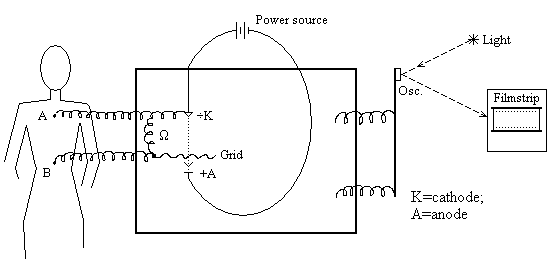 oscillograph