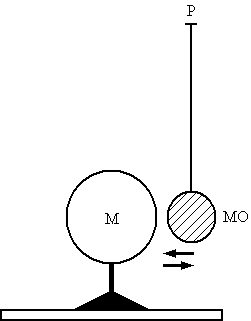Figure 17 - orgone pendulum