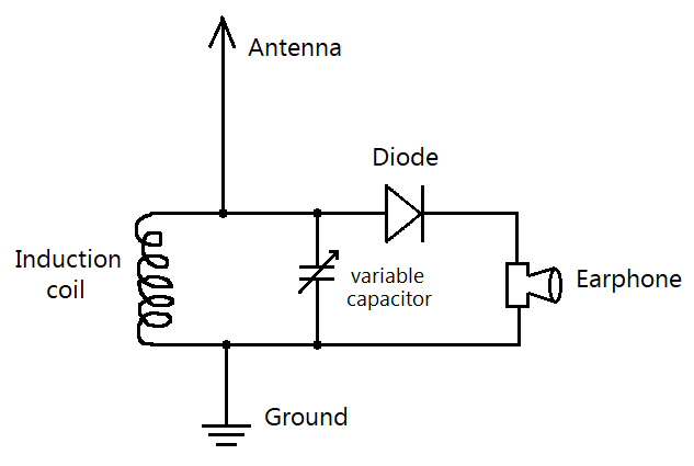 crystal radio schematic