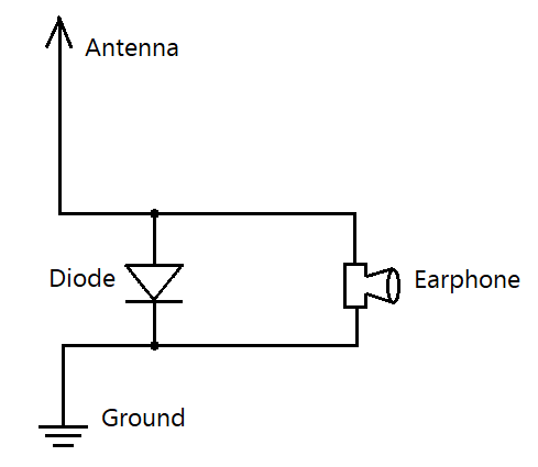 crystal radio schematic with no tuning